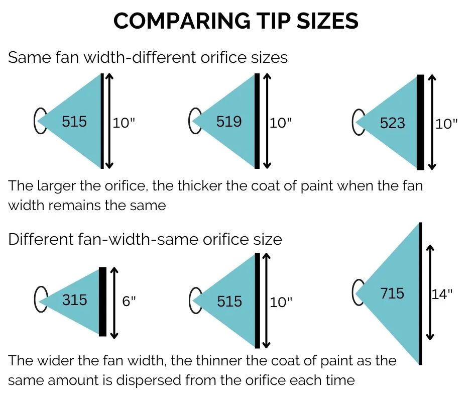 Airless Paint Spray Machines Everything You Need To Know